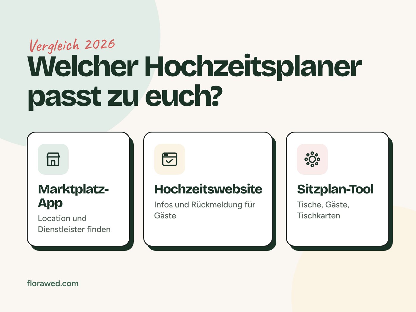 Grafik mit drei Arten von Hochzeitsplanern: Marktplatz, Hochzeitswebsite und Sitzplan-Tool