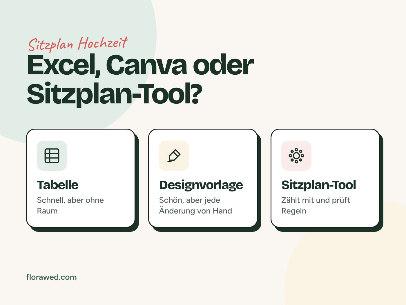 Grafik mit drei Wegen zum Sitzplan: Tabelle, Designvorlage und Sitzplan-Tool